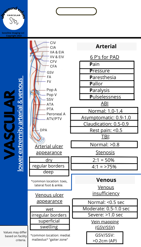 Ultrasound values badge buddy (Abd&Ob/Gyn + Vascular + OBGYN detailed)